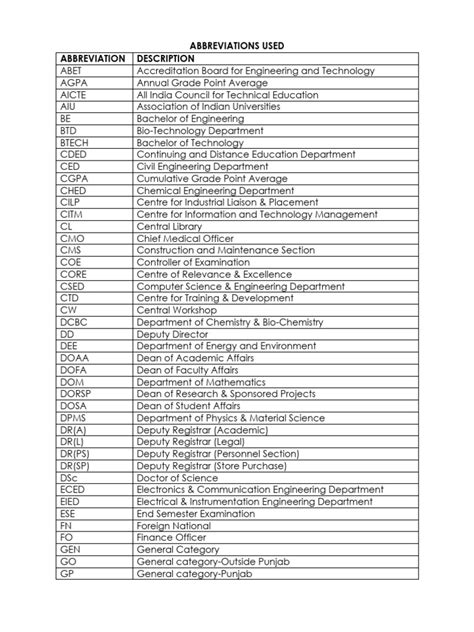 Image result for Electronic Short Form