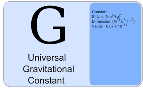 define gravitational constant give its value unit and dimension ...