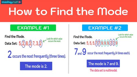 Image result for Math Mode Example