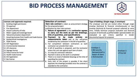 Business Development and Bid Process 的图像结果