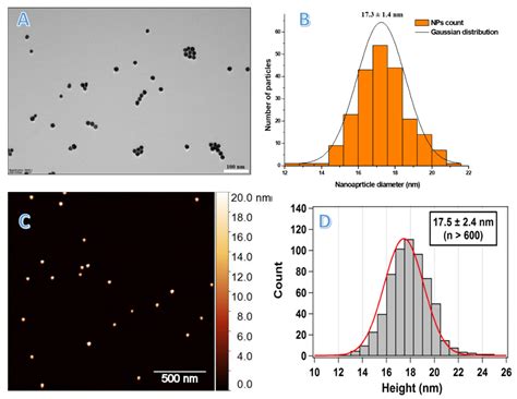 DNA-Directed Protein Anchoring on Oligo/Alkanethiol-Coated Gold ...