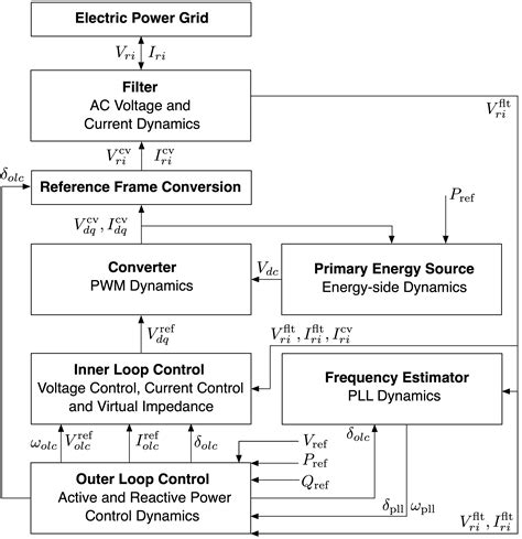 System Dynamic Modelling Circuit 的图像结果