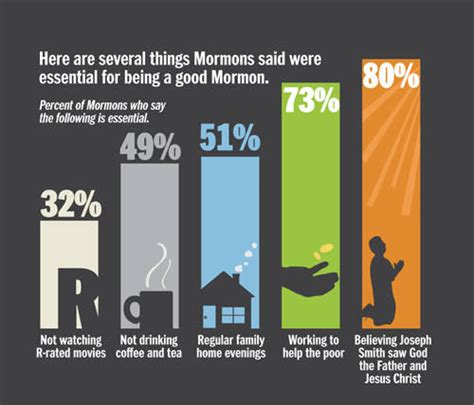 What Are Mormons Like? My Experience Living With Mormons