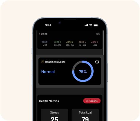 Readiness Score