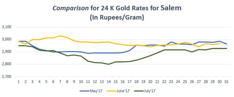 Gold Rate in Salem Today, Gold Price in Salem, 26 Oct 2018 - BankBazaar