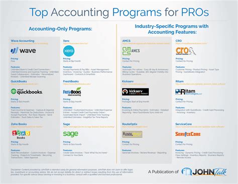 Image result for Accounting Programs
