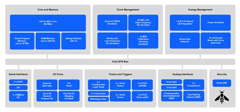 Image result for 8-Bit Microprocessor