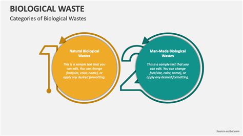 Biological Waste 的图像结果