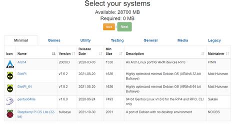 Image result for Raspberry Pi 4 Dual Boot