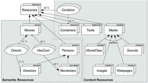 Image result for Movie Database Assignment
