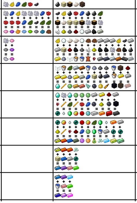 Image result for Minecraft Breeding Guide