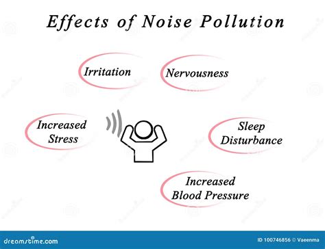Effects of Noise Pollution stock illustration. Illustration of health - 100746856
