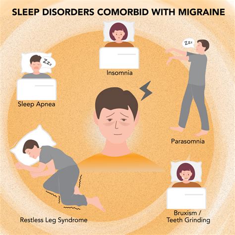 Image result for Sleep Migrane Connection