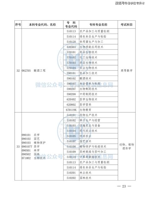 2020-2021下会计双学位课程总表-广东外语外贸大学会计学院