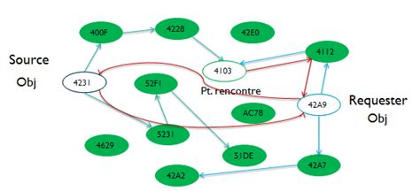 Image result for Distributed Hash Table