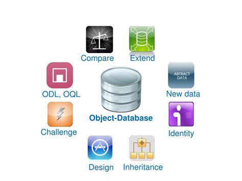 Image result for Database Object Definition