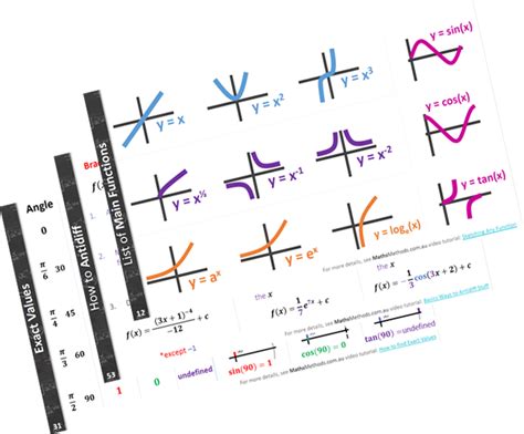 Maths Methods Lessons 的图像结果