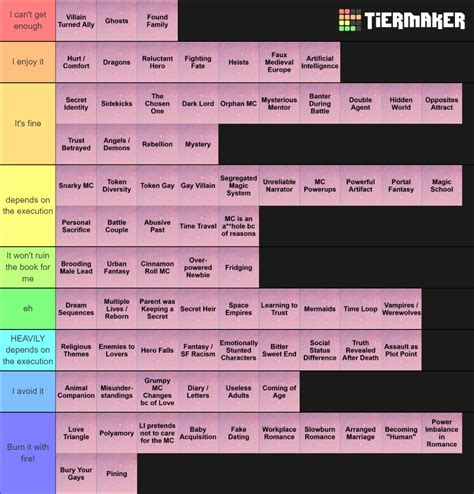 Book Tropes List Tier List (Community Rankings) - TierMaker