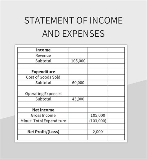 Free Daily Income And Expenditure Statement Templates For Google Sheets ...