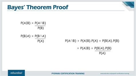 Nltk Python Bayes Theorem 的图像结果