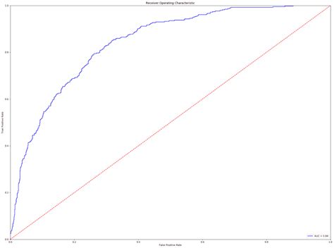 Churn Prediction: Definition, Vorteile und Anleitung