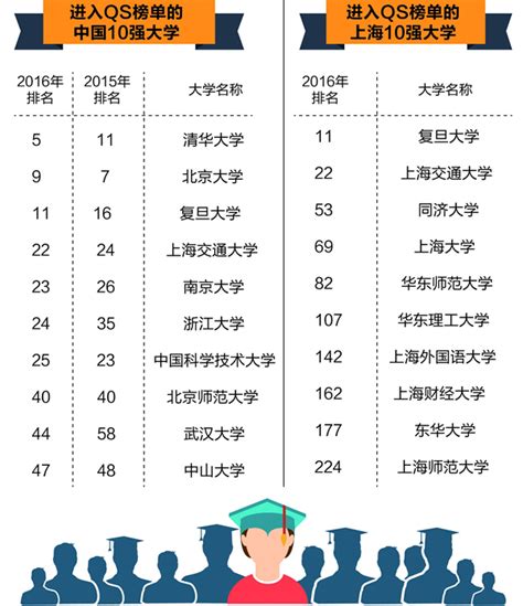 2019最新亚洲大学排行榜揭晓之中国内地高校上榜73所-翰林国际教育