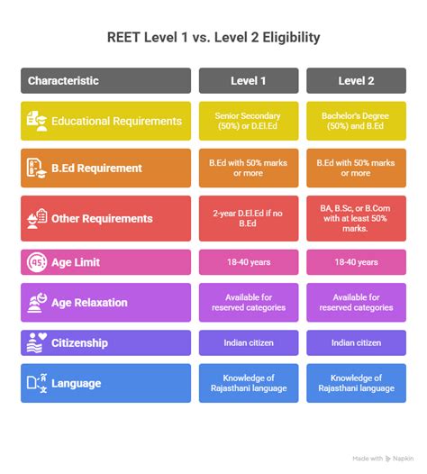 REET Mains Notification 2025 Out for 7759 Primary & Upper Primary Teachers