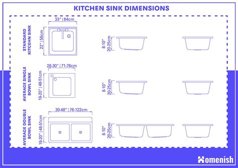 Standard Single Sink Size at Socorro Clifford blog