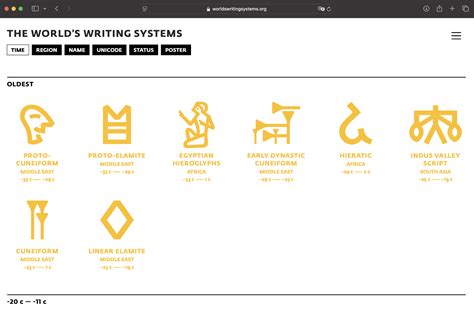Language Writing Systems 的图像结果