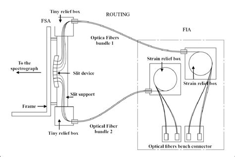 Cable Model Schematic 的图像结果