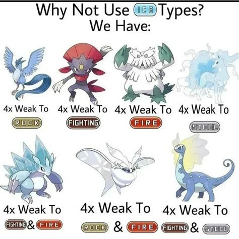 Pokemon Type Chart Strengths And Weaknesses (2023), 59% OFF