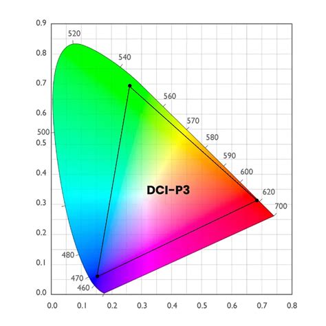 Image P3 Color Space 的图像结果
