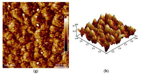 Synthesis of TiO2-Cu2+/CuI Nanocomposites and Evaluation of Antifungal ...