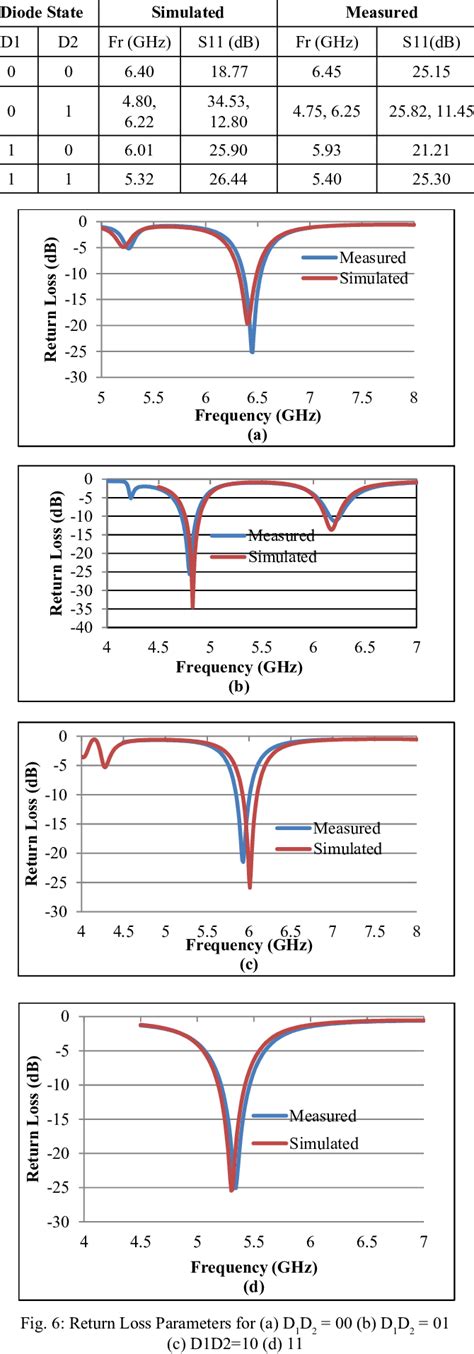 Image result for Return Loss Testing