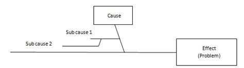 Image result for Defect Management in Software Testing