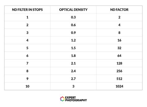 ND Filter Chart 的图像结果