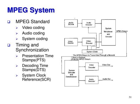 Image result for MPEG-1 Audio Compression Process