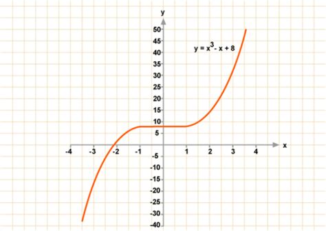 Math test 2 study material Flashcards | Quizlet