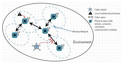 A Distributed Observer-Based Cyber-Attack Identification Scheme in ...