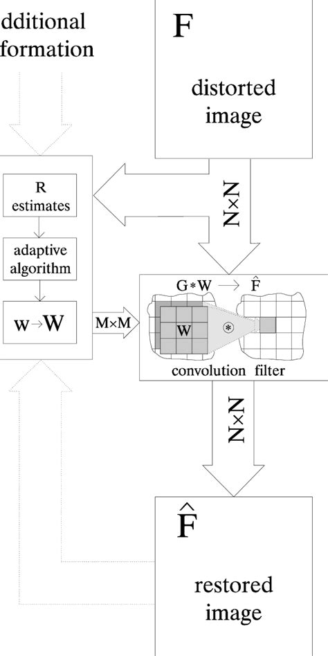 Filter Convolution 的图像结果
