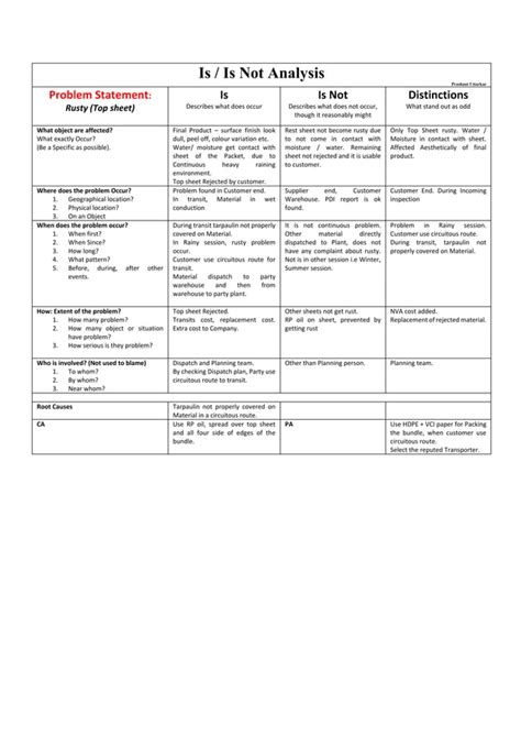 Image result for Is Is Not Example