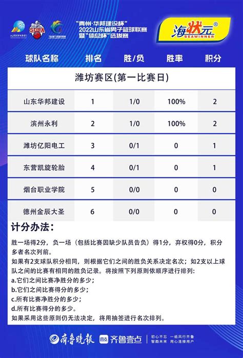 祝贺！潍坊市寒亭区第一中学在山东省级比赛中获奖_潍坊新闻_大众网