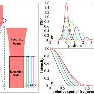Image result for Python Optics Simulation