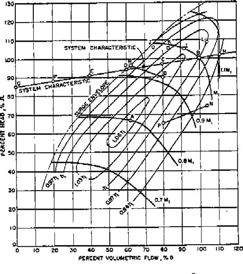 Image result for Axial-Flow Compressor Guide Vanes