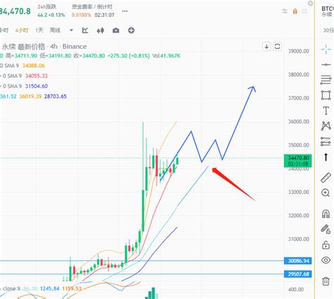 2023.10.25 VIP internal reference 1) #BTC is oscillating at | 启阳比特币 on ...