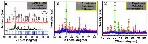 Hydrothermal Synthesis, Characterization and Exploration of ...