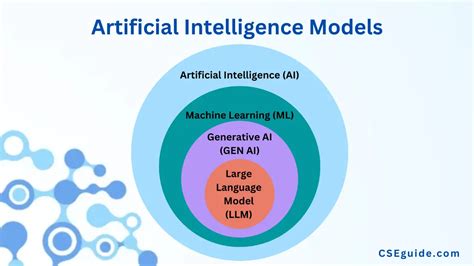Artificial Intelligence Computer Model 的图像结果