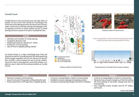Parking Management Strategies for Rajkot 2041 | CEPT - Portfolio