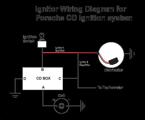 Image result for Pertronix Ignition Problems