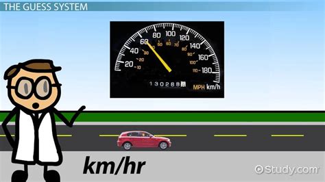 How to Do Physics Problems 的图像结果